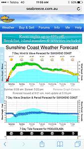 Click image for larger version. 

Name:	Sat 23 April Forecast.jpg 
Views:	0 
Size:	70.0 KB 
ID:	112947